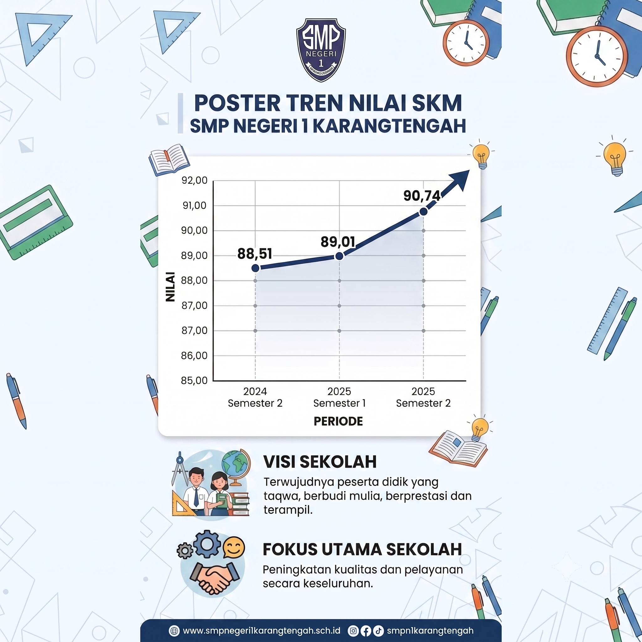 tren skm 1 smp negeri 1 karangtengah