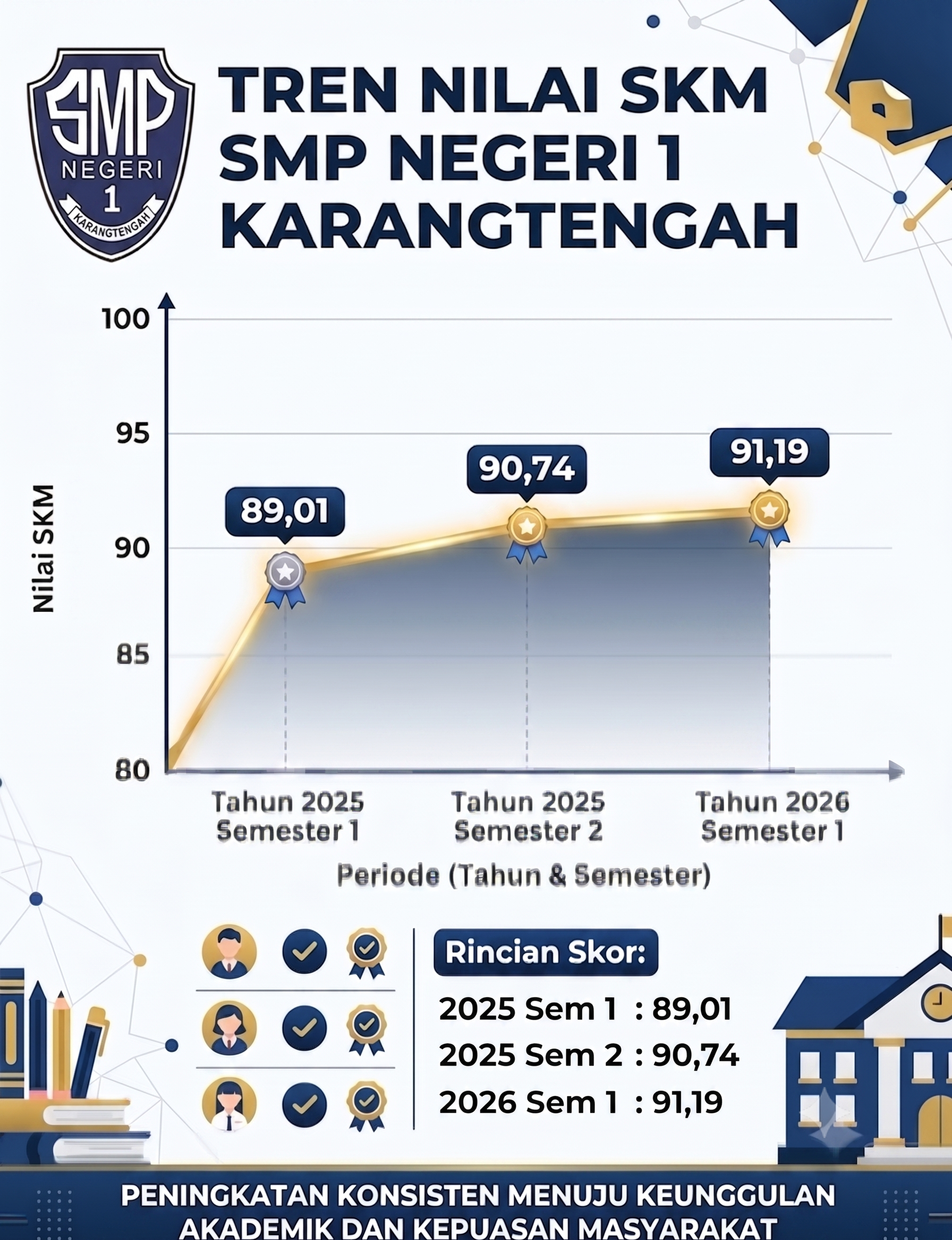 tren skm 2 smp negeri 1 karangtengah