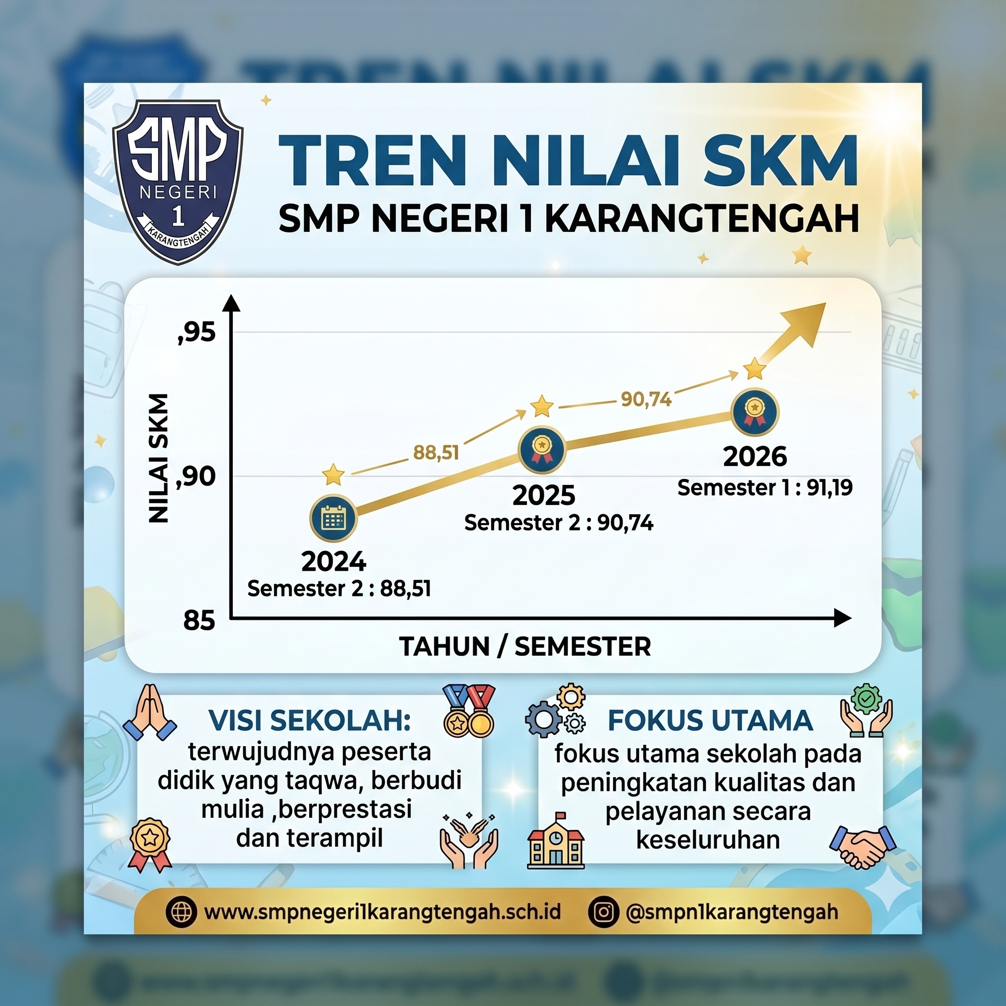 tren skm 3 smp negeri 1 karangtengah